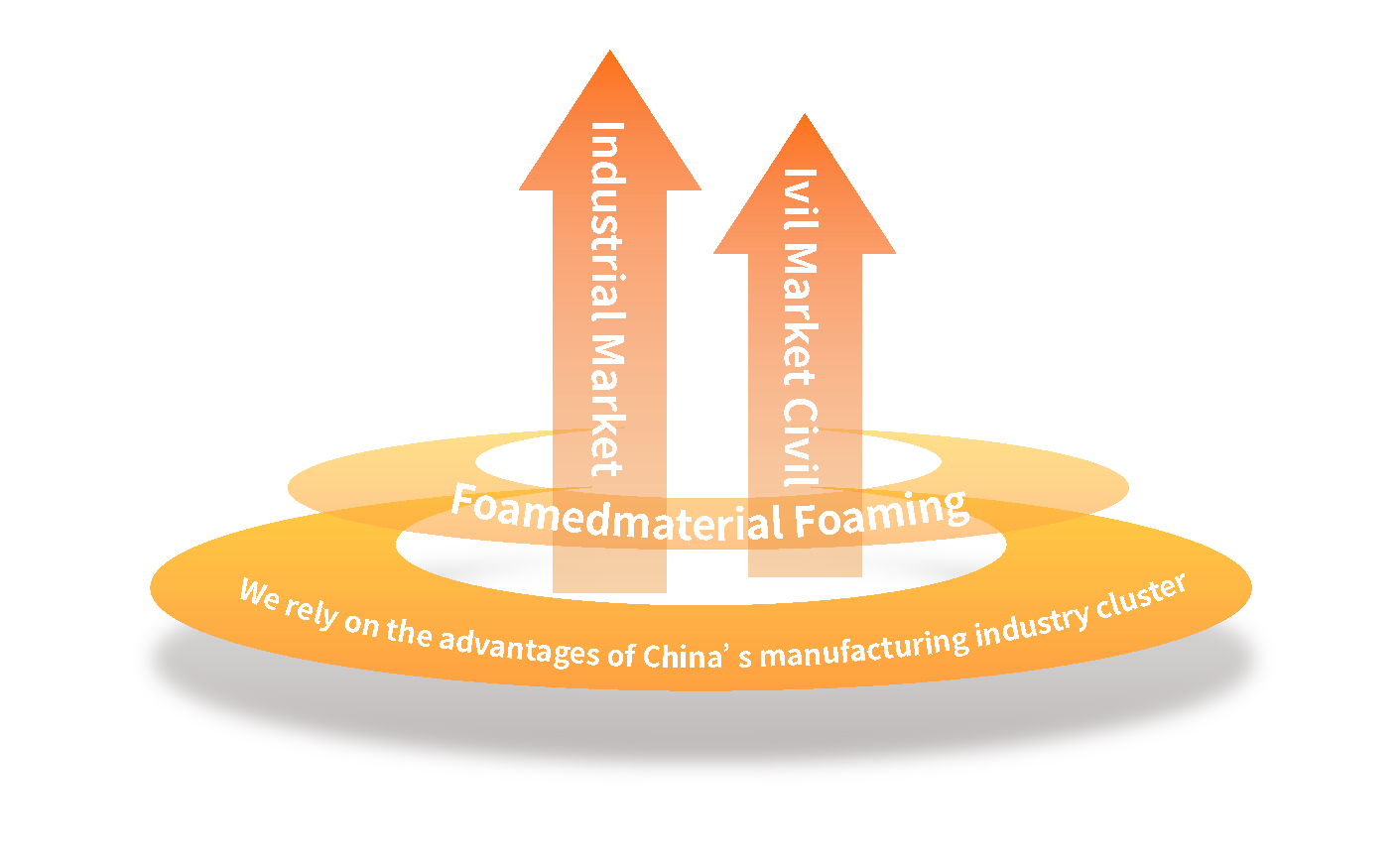 Medium-term Strategy